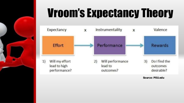 vroom expectancy theory pdf